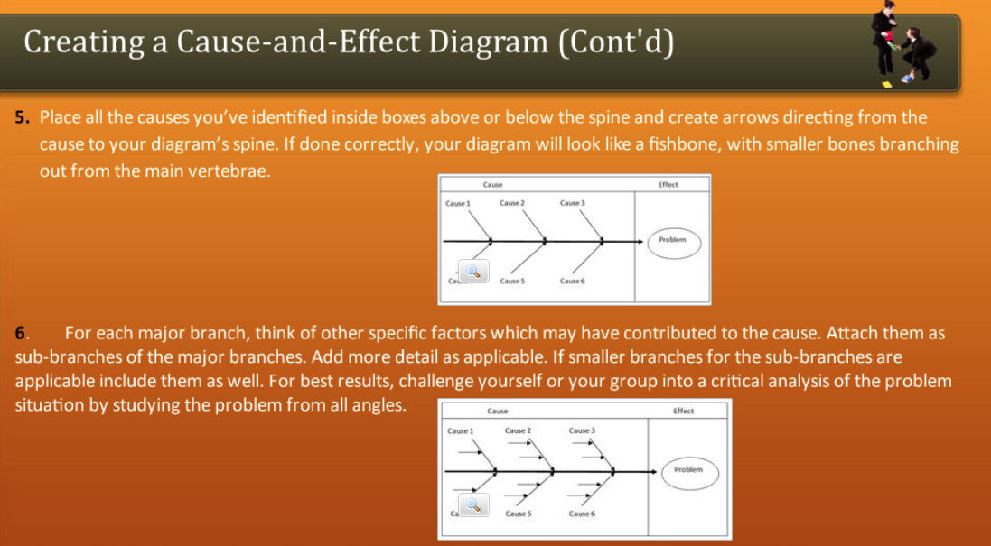 Creating a Cause and Effect Diagram Cont'd - FreshSkills